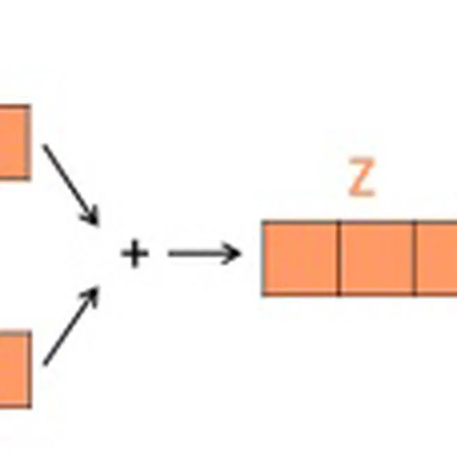 Seq2seq Model with Attention