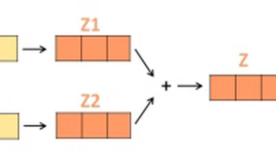 Seq2seq Model with Attention