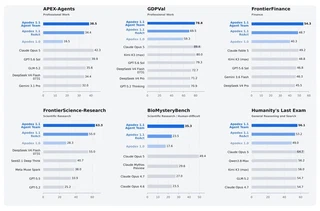 Apodex 1.1 ReAct and Agent Team benchmark results alongside Apodex 1.0 and selected reference systems.