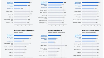 Apodex 1.1: Scaling Agentic Intelligence for Complex Work featured image
