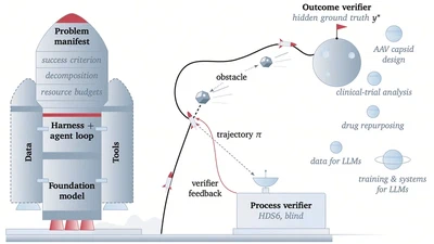 Apodex Discovery: Reality Benchmarks and Environments for Evaluating and Building Discoverative Artificial Intelligence featured image