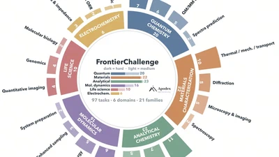 FrontierChallenge: Evaluating Scientific Workflow Completion featured image